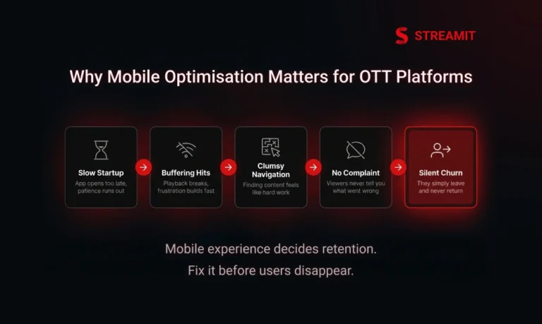 Why Mobile Optimisation Matters for OTT Platforms Today