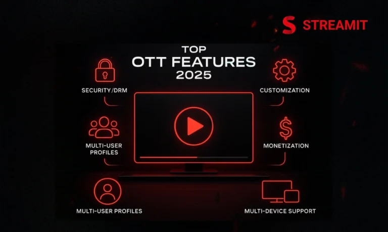 Top Features Every White Label OTT Platform Should Have in 2025 | Streamit tech