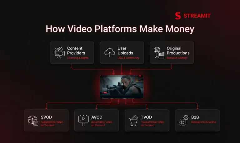Best Revenue Models to Monetize Video Content