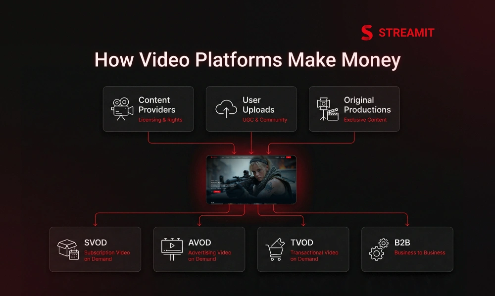 Best Revenue Models to Monetize Video Content