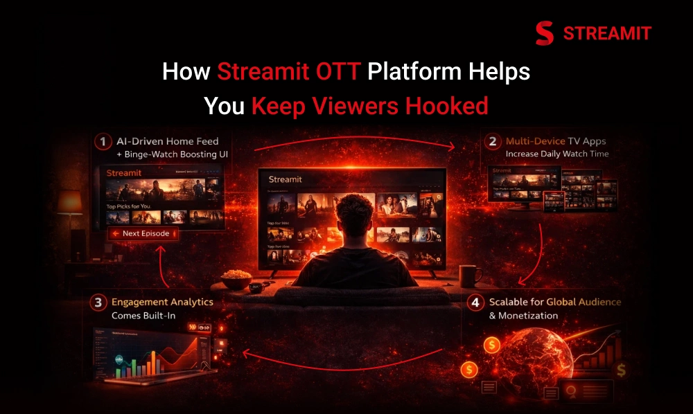 How Streamit OTT Platform Helps You Keep Viewers Hooked?