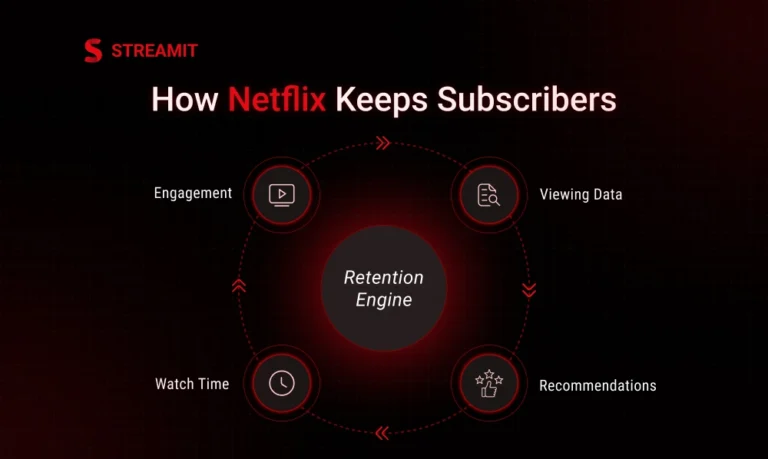 Netflix Retention Secrets OTT Platforms Must Learn