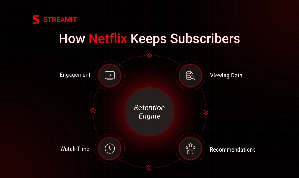 Netflix Retention Secrets OTT Platforms Must Learn