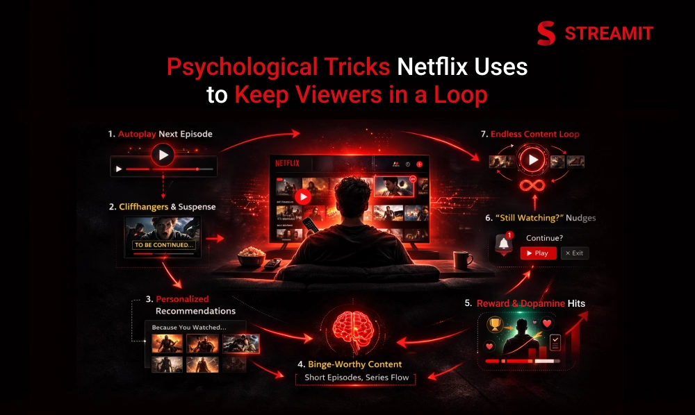 7 Psychological Tricks Netflix Uses to Keep Viewers in a Loop