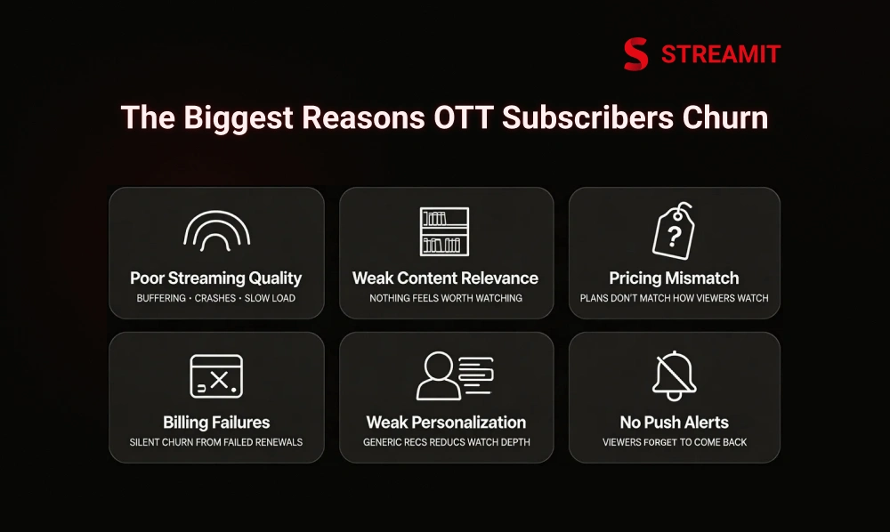 The Biggest Reasons OTT Subscribers Churn