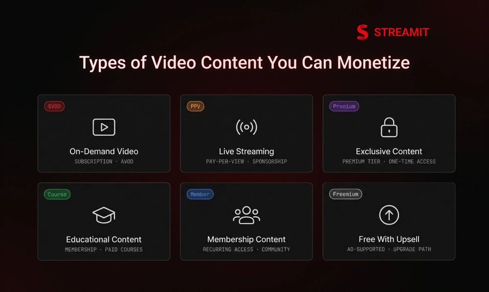 Types of Video Content You Can Monetize