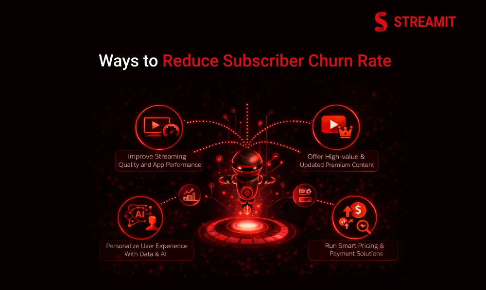10 Ways to Reduce Subscriber Churn Rate on Your Ott Platform