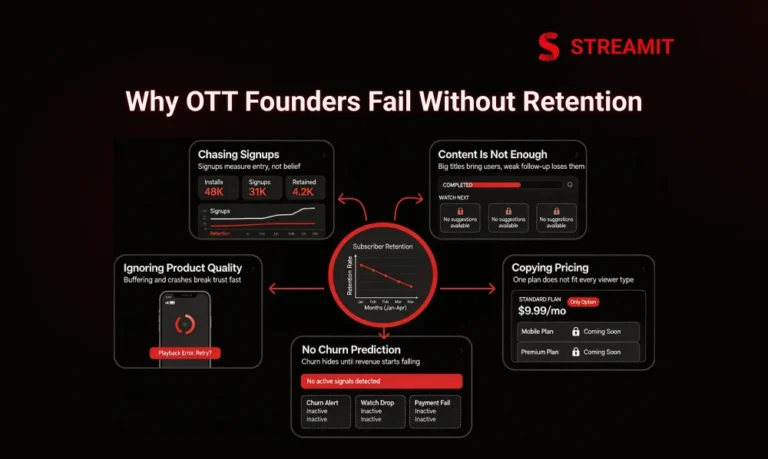 Why OTT Streaming Founders Fail Without Strong Retention