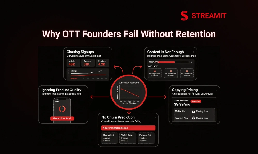 Why OTT Streaming Founders Fail Without Strong Retention