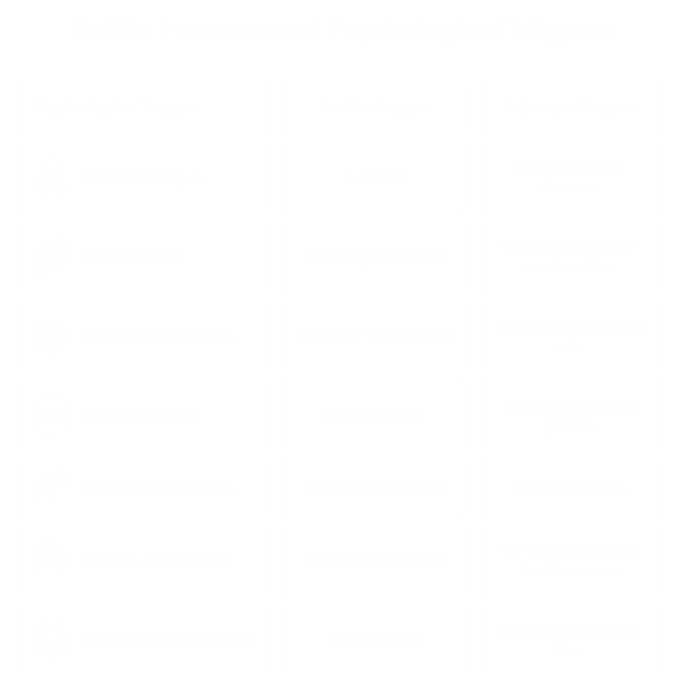 Psychological Trigger vs Platform Feature