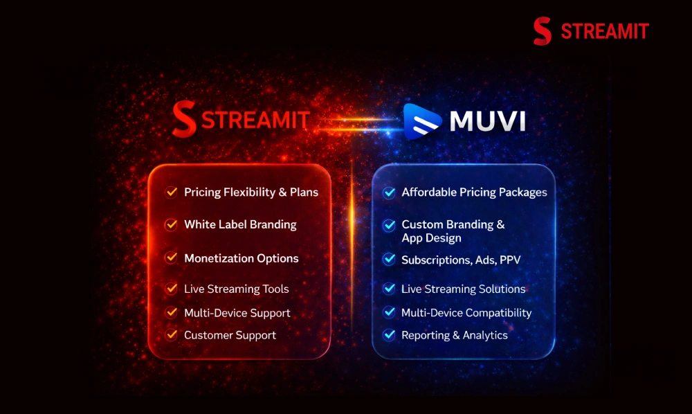 Streamit vs Muvi