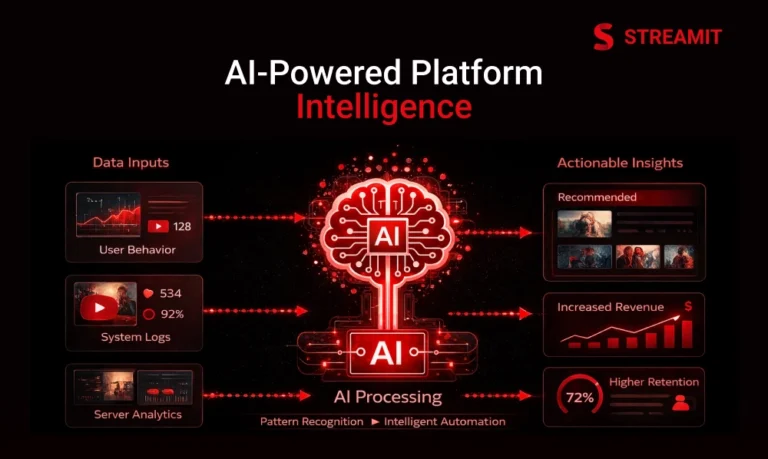 AI-Powered Platform Intelligence Explained
