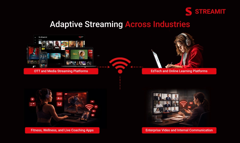 Adaptive Streaming Across Industries