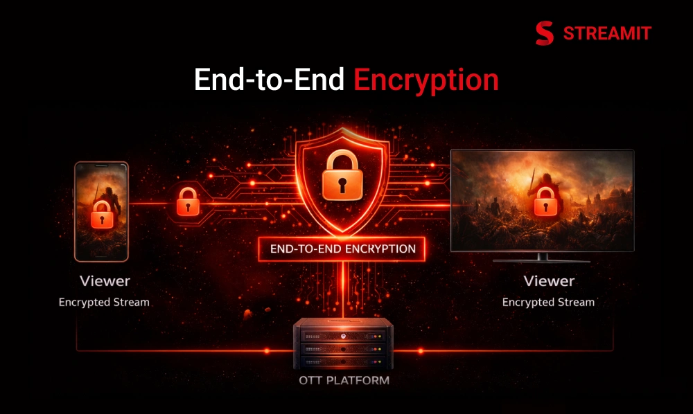 End-to-End Encryption for Secure OTT Streaming