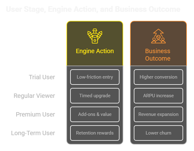 From User Lifecycle to Revenue Growth