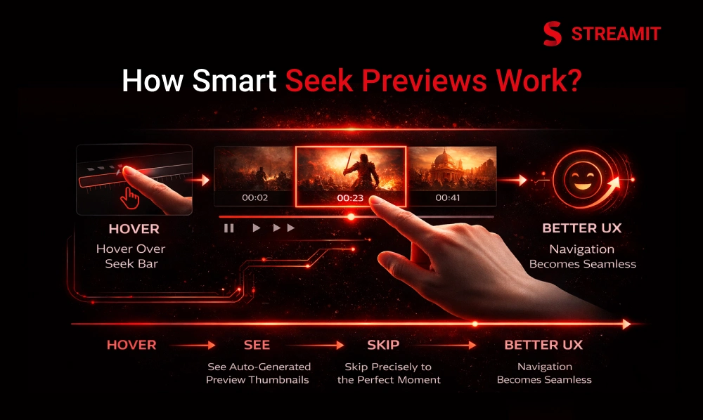 How Smart Seek Previews Work?