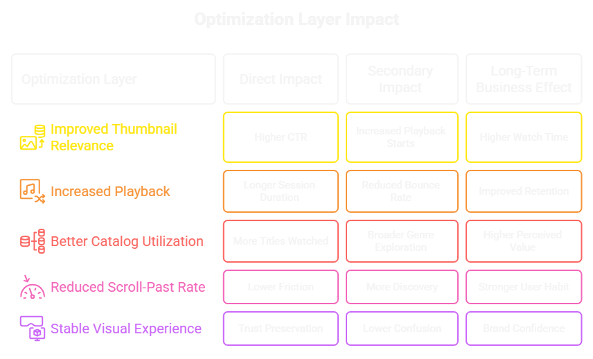 KPI Impact Mapping