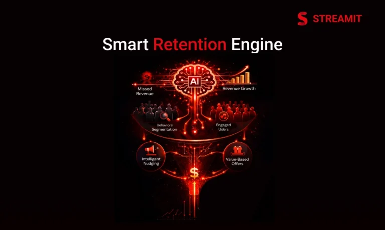 Smart Retention Engine: Driving Growth Through Smarter Monetization