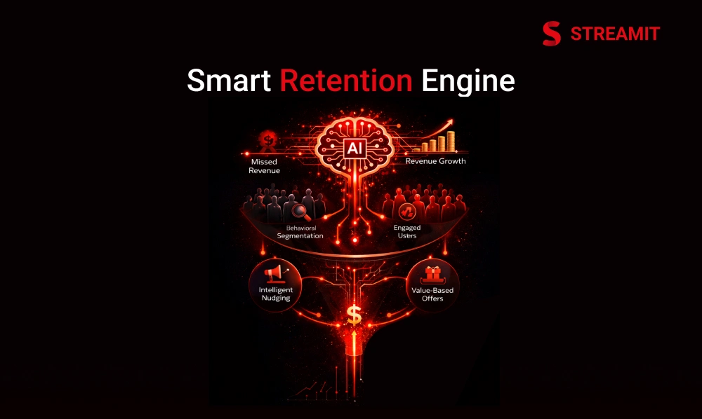 Smart Retention Engine: Driving Growth Through Smarter Monetization
