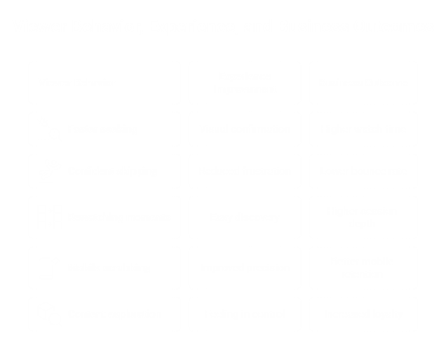 Viewer Experience vs Business Outcomes