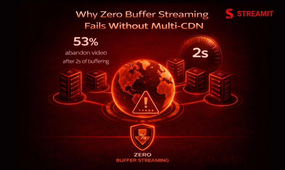 Why Zero Buffer Streaming Fails Without Multi‑CDN