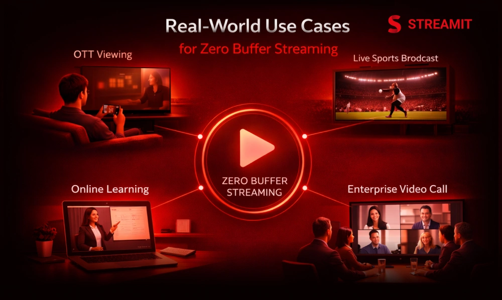 Zero Buffer Streaming