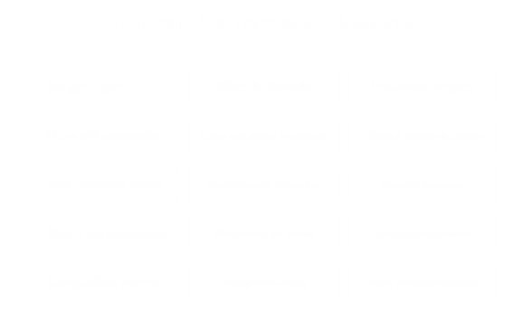 Content Intelligence Metrics