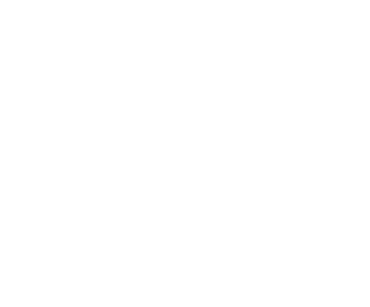 Static Pricing vs Smart Retention Engine