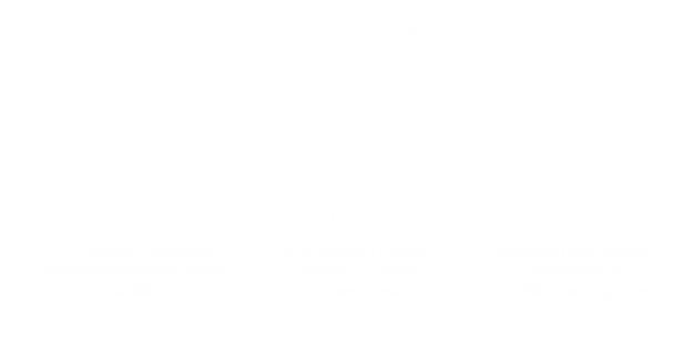 Implementation Timeline