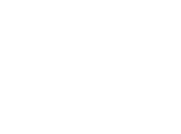 Business Benefits of Adaptive Streaming