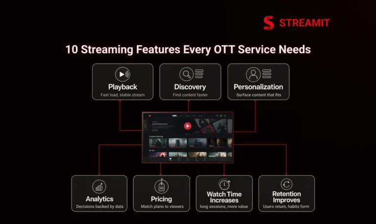 10 Streaming Features Every OTT Service Needs