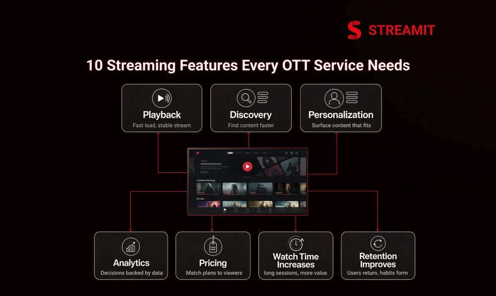 10 Streaming Features Every OTT Service Needs