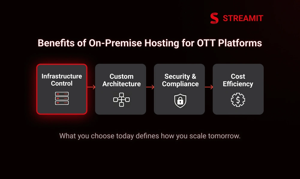 Benefits of On-Premise Hosting for OTT Platforms