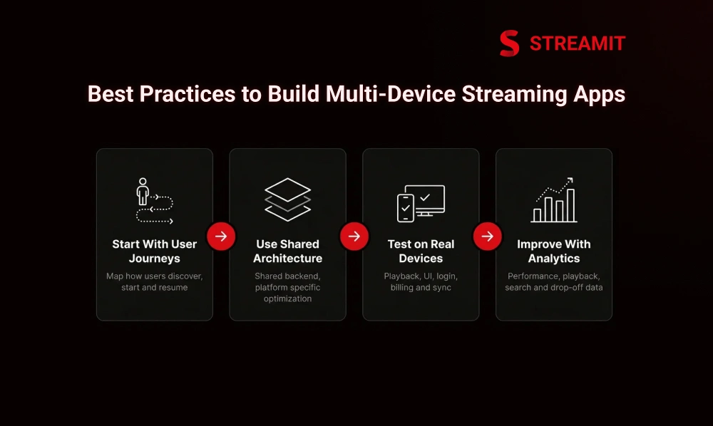 Best Practices for Building a Strong Multi-Device Streaming App