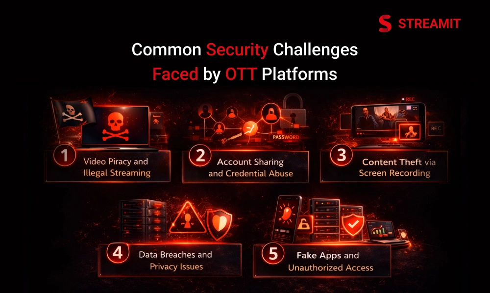 Common Security Challenges Faced by OTT Platforms