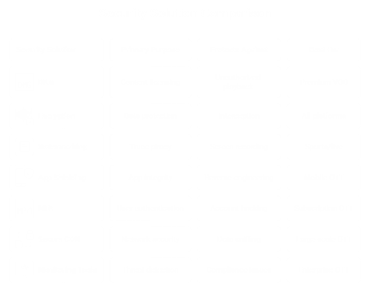 Comparison of Key OTT Security Solutions