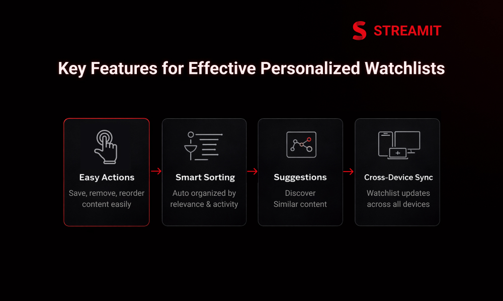 Features That Make Personalized Watchlists More Effective