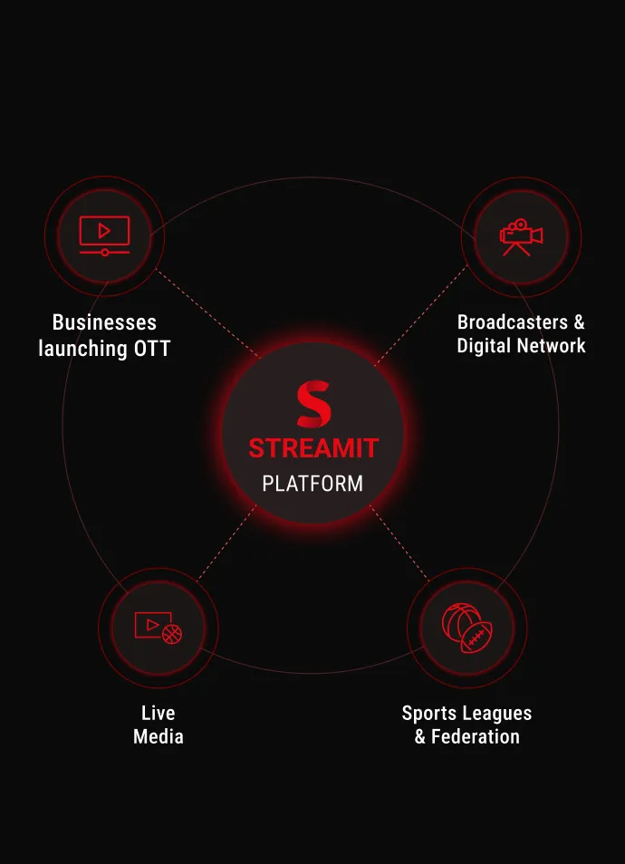 Long-Term Broadcast Growth