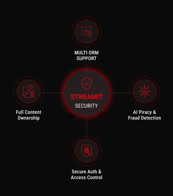 Protect Your Content, Revenue, and Fans