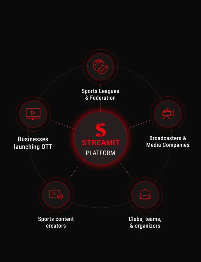 Built for Professional Sports Streaming Businesses