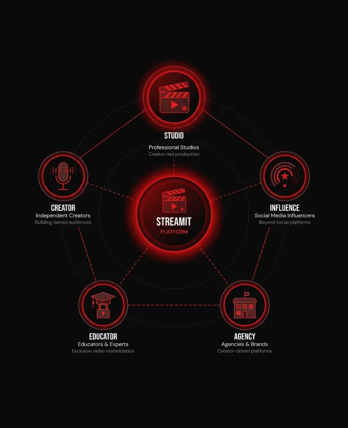 Platform is designed for fitness businesses
