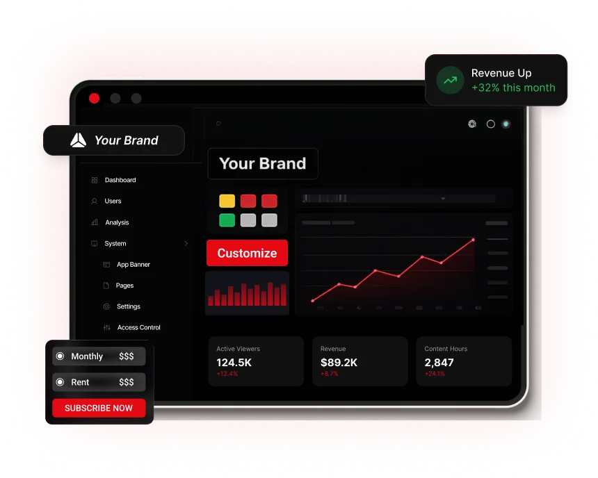 Custom OTT Platform