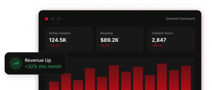 Built In Revenue Analytics