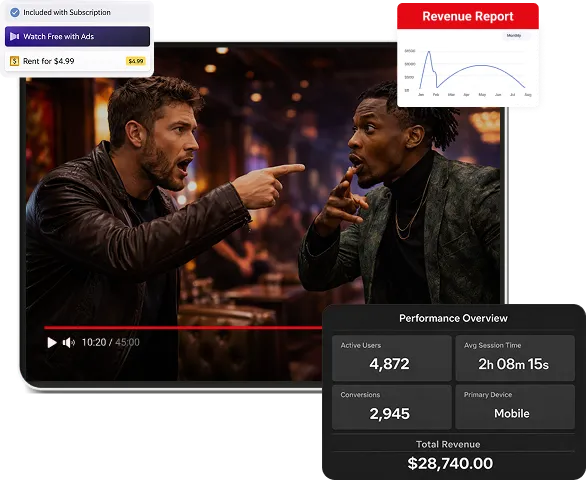 Maximize Viewership and Monetization