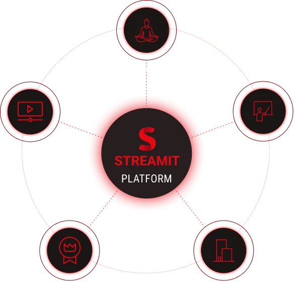Platform is for creators and organizations