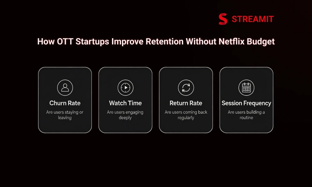 How OTT Startups Can Improve Viewer Retention Without a Netflix Budget