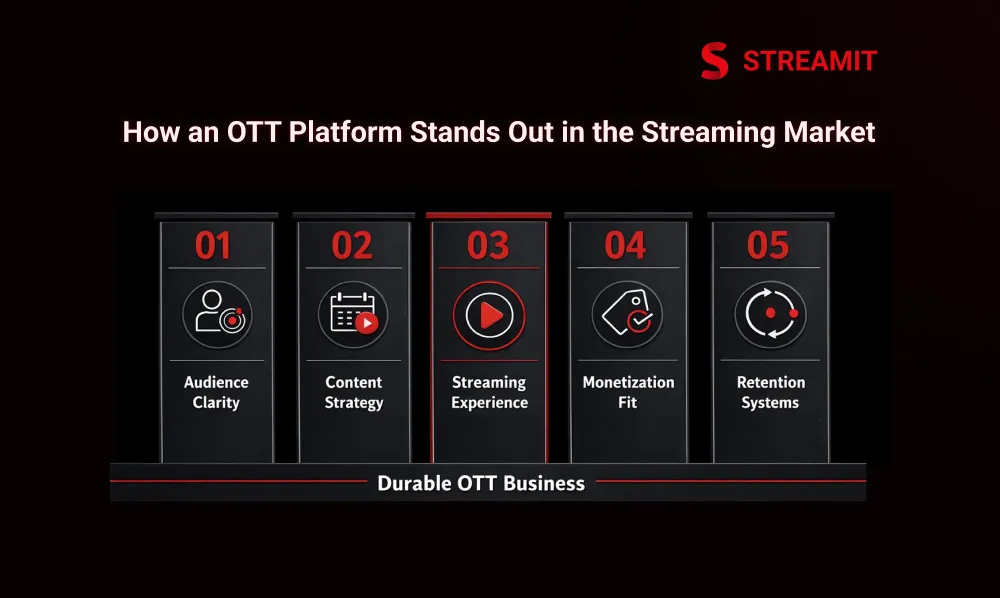 How an OTT Platform Stands Out in the Streaming Market