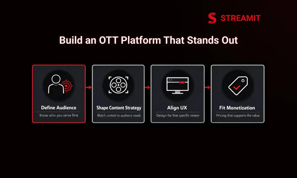 How to Build an OTT Platform That Stands Out in the Streaming Market