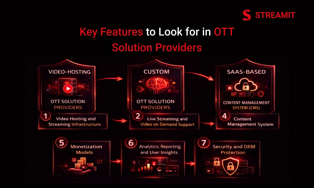 Key Features to Look for in OTT Solution Providers