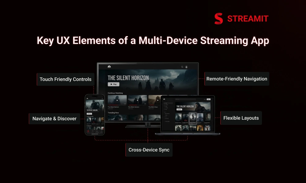 Key UX Elements of a Multi-Device Streaming App